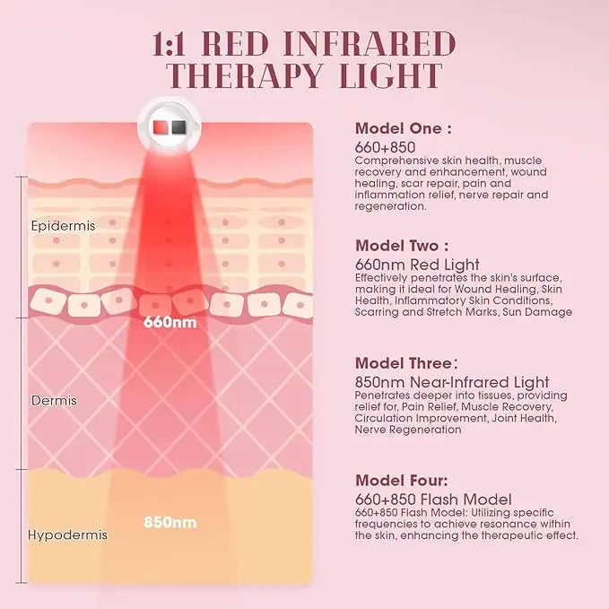Red Light Therapy Led Light Lamp 60 Dual LED Chips Full Body Infrared Spa Lamp Face Head Feet Hands Lips Relief