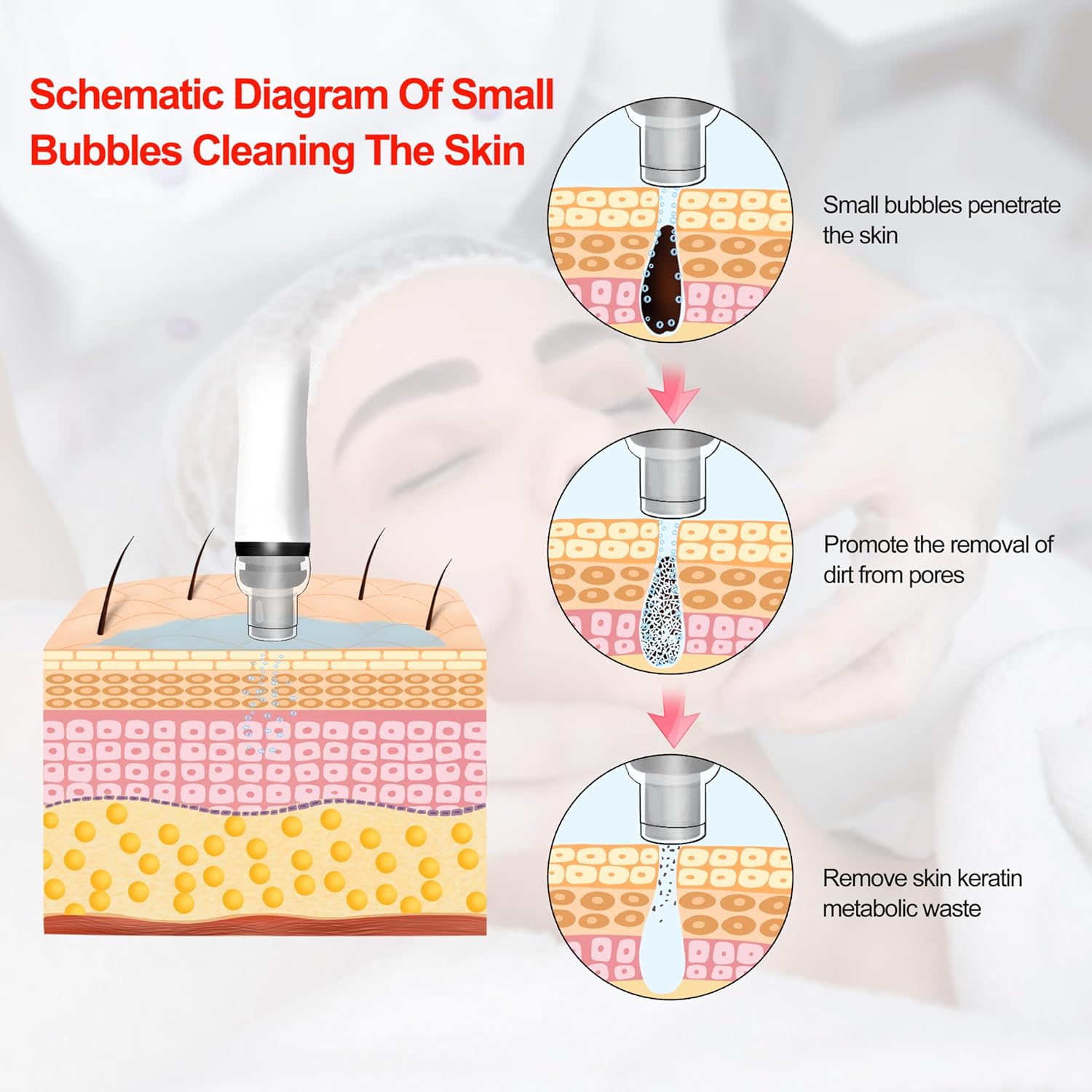 8-in-1 Hydro Dermabrasion & Skin Analysis System
